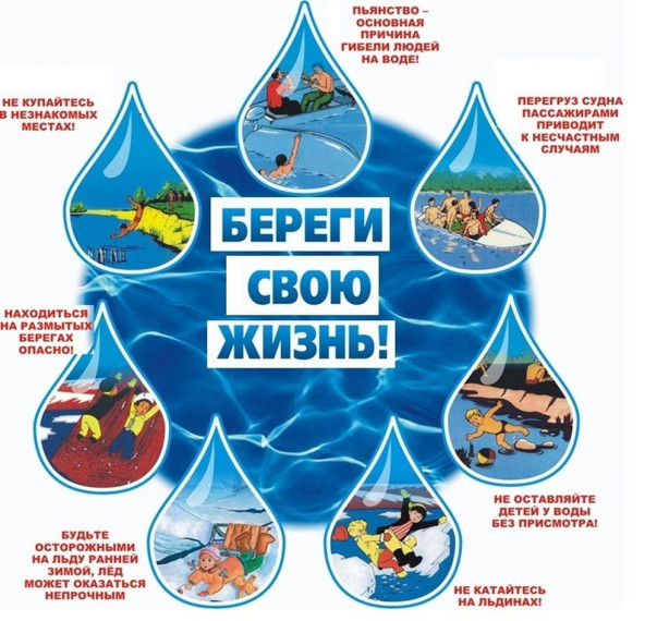 Правила безопасности на водных объектах.